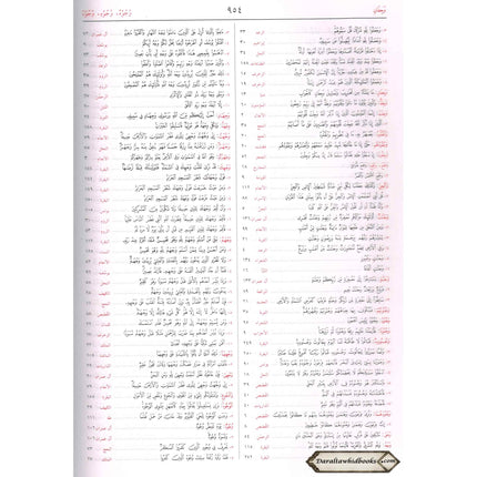 Al mojamul Mufahras Li Kalimaat Al quran Al kareem (Arabic Language) By Shaikh Abdul Waheed Noor Ahmad