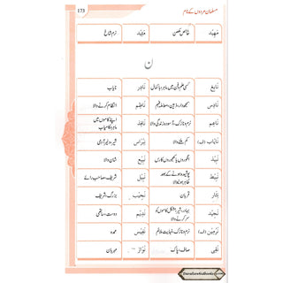 Namo Ki Dictionary (Urdu Language)