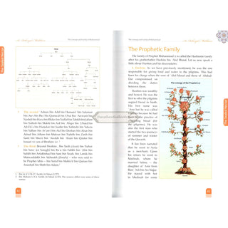The Sealed Nectar (Large Full Color Ed.) By Safi-ur-Rahman al-Mubarkpuri
