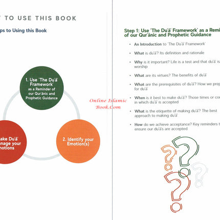 A Handbook of Accepted Prayers by Jamal Parekh (Ibn Daud) Paperback - Dar Al-Tawhid Publications